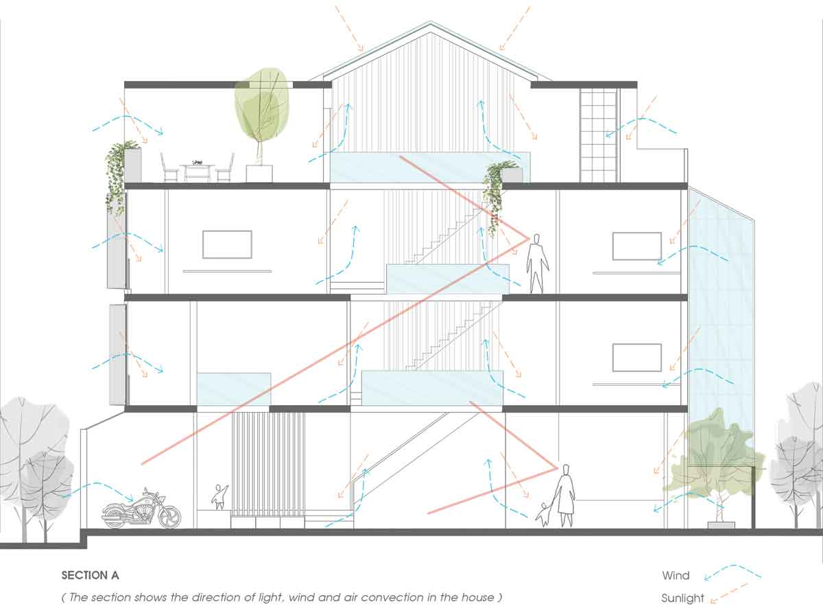剖面圖，胡志明市NGỌC House私人住宅／Story Architecture