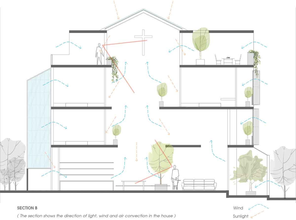 剖面圖，胡志明市NGỌC House私人住宅／Story Architecture