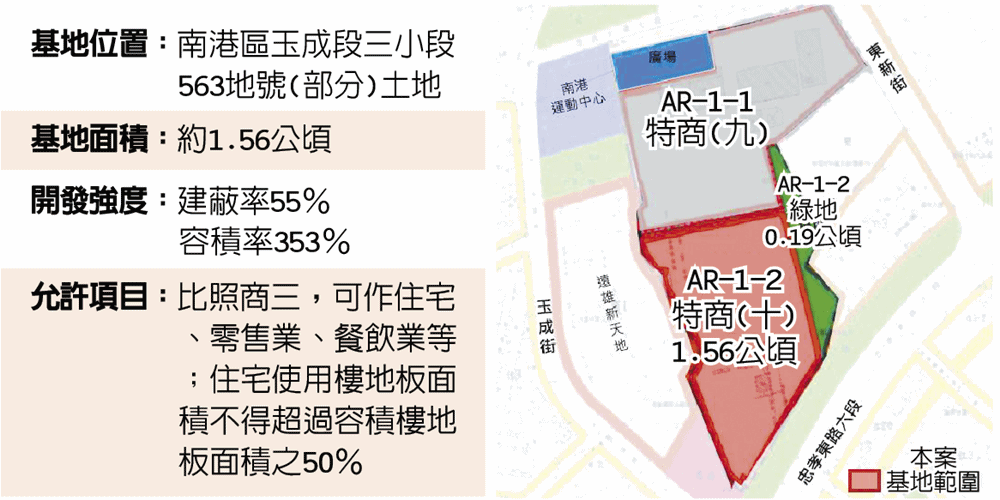 台電-北部儲運中心南港舊址（AR-1-2）特定商業區
