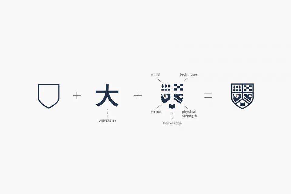 日本大學體育協會UNIVAS的logo生成過程