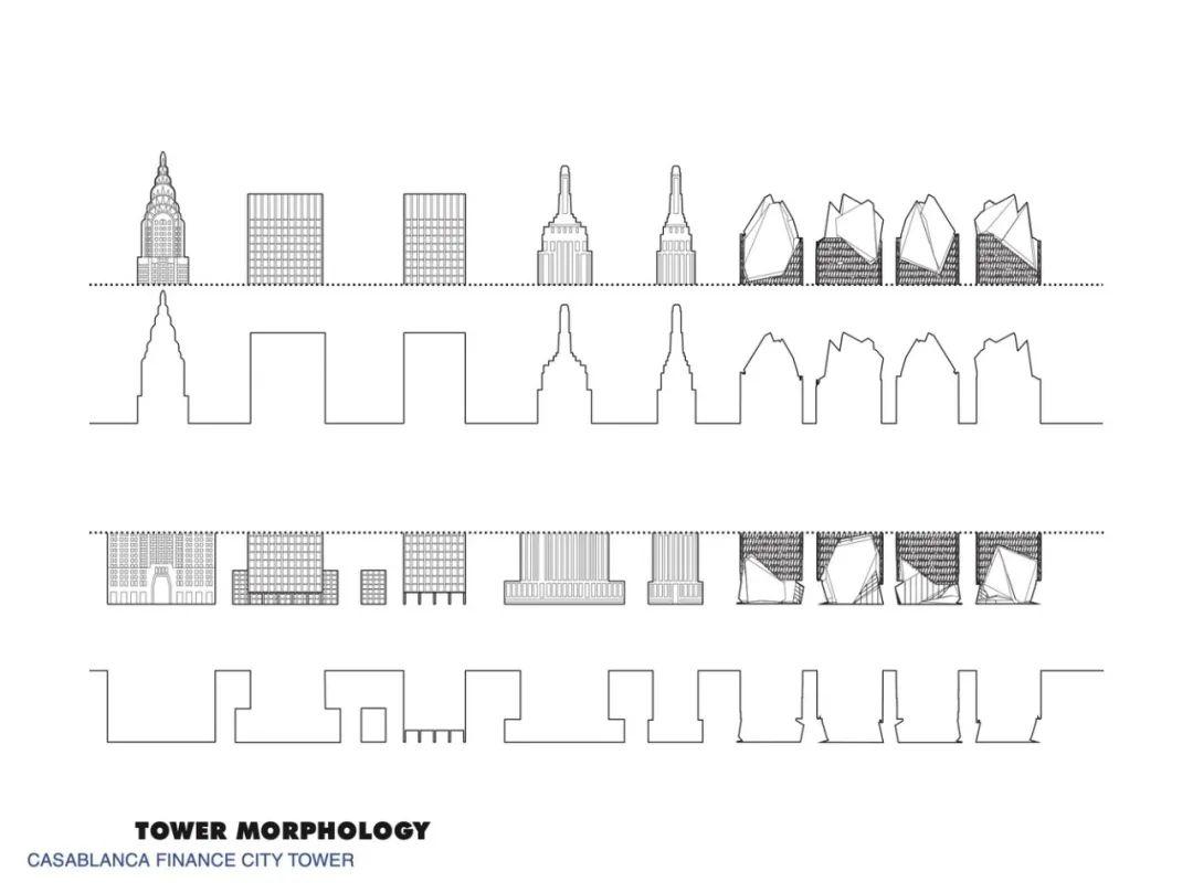 概念生成示意圖DIAGRAM Casablanca Finance City Tower卡薩布蘭卡金融城大樓/Morphosis