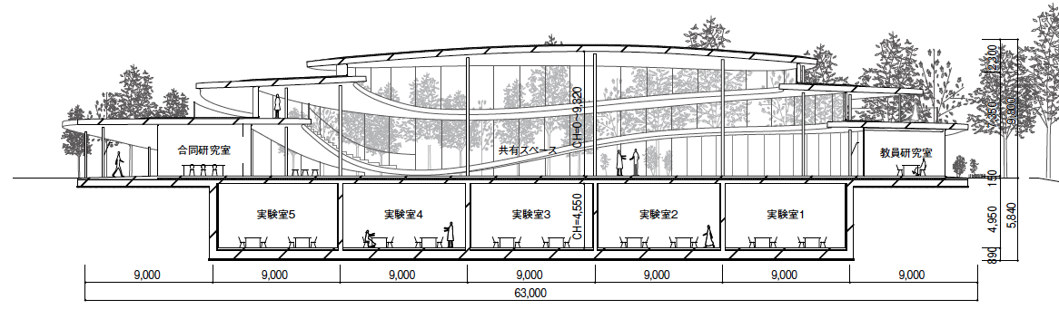 剖面圖 Section，大阪藝術大學藝術科學系館／妹島和世