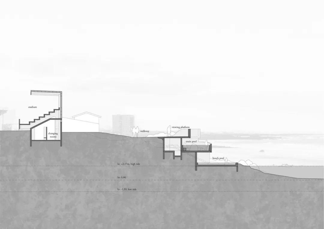 剖面圖 Section 冰島海邊Guðlaug公共溫泉/BASALT Architects