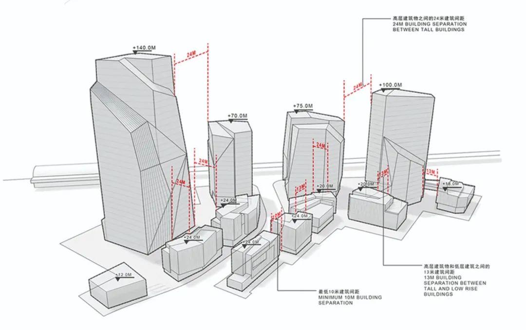 上海長寧國際發展廣場／Aedas