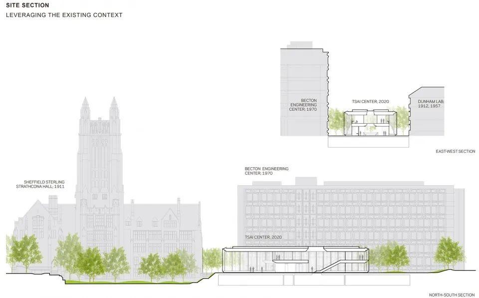 耶魯大學創新思維中心（The Yale University Center for Innovative Thinking）／WEISS / MANFREDI