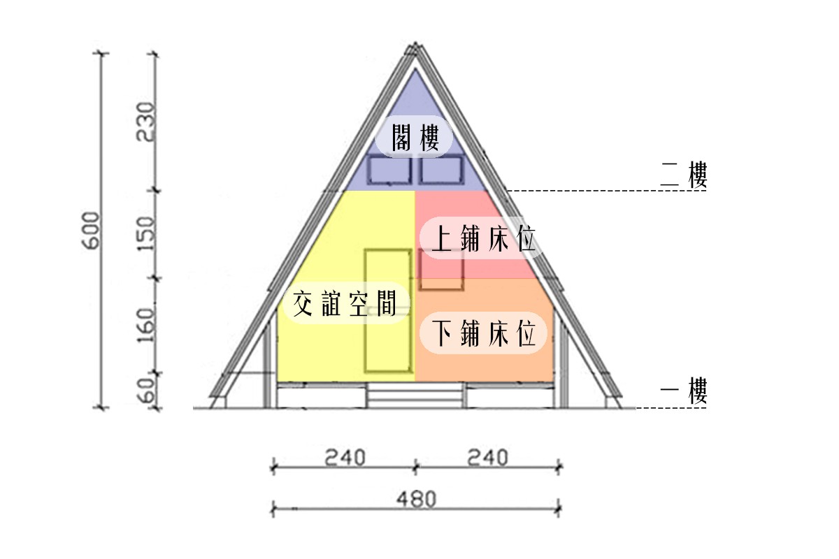 山小屋剖面概略配置。圖/一路報導