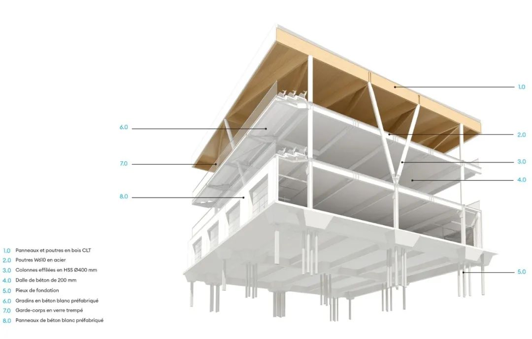 Racetrack Montréal, Canada F1 Grand Prix New Paddock 加拿大錦標賽新圍場／FABG