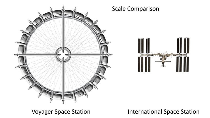 World First Space Hotel 世界首家太空酒店預計於2027年開幕