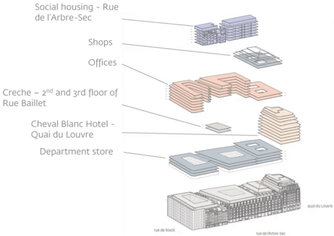 街廓改造機能分區圖，La Samaritaine 巴黎莎瑪麗丹百貨公司改造案／SANAA