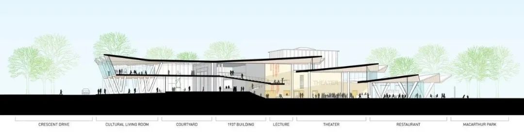 Arkansas Museum of Fine Arts - AMFA 阿肯色州立美術館整建／Studio Gang
