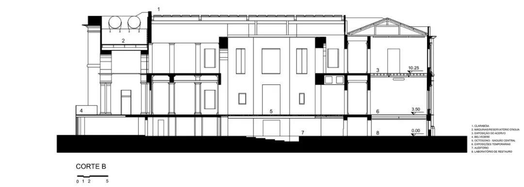 巴西聖保羅州立博物館／Paulo Mendes da Rocha