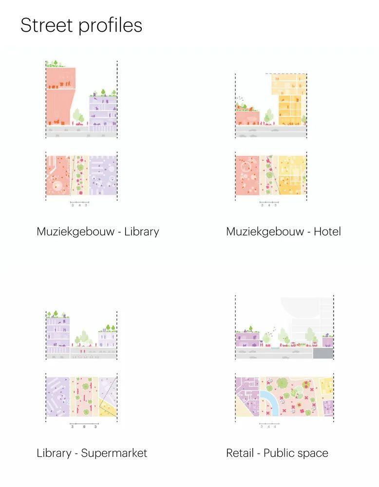分析圖，荷蘭Heuvel購物中心改造／MVRDV