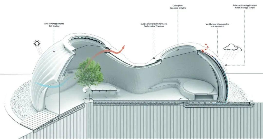 3D列印住宅TECLA／Mario Cucinella Architects