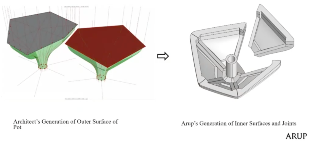 紐約小島公園／Heatherwick Studio