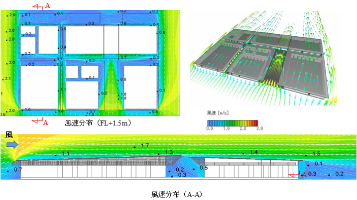 風速分佈分析，東京奧運村Village Plaza的BIM運用／株式會社日建設計
