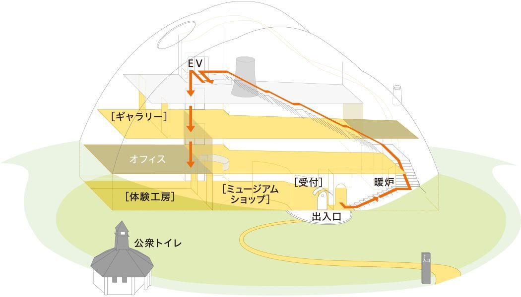 多治見市馬賽克瓷磚博物館／藤森照信