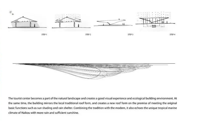 分析圖，海口南片區公園遊客中心／MUDA慕達建築