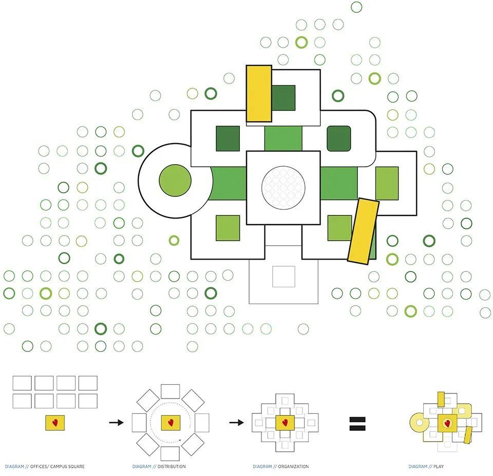 設計概念分析圖，LEGO樂高總部園區／C.F. Møller Architects