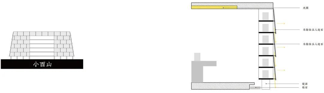 小酉山設計示意圖，上海二酉書店／Wutopia Lab