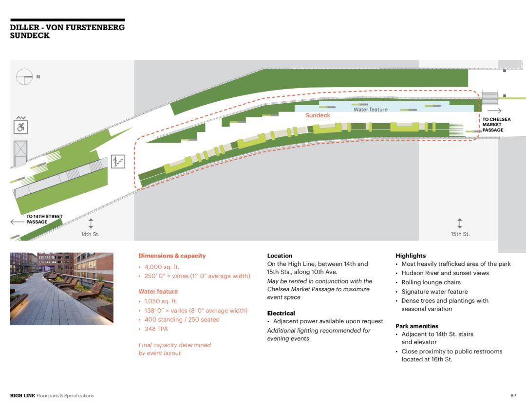 Highline New York City 紐約高線公園