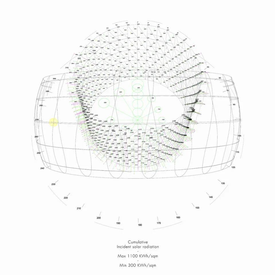 累積入射的太陽輻射量分析圖，兒童遊樂場AirBubble／ecoLogicStudio