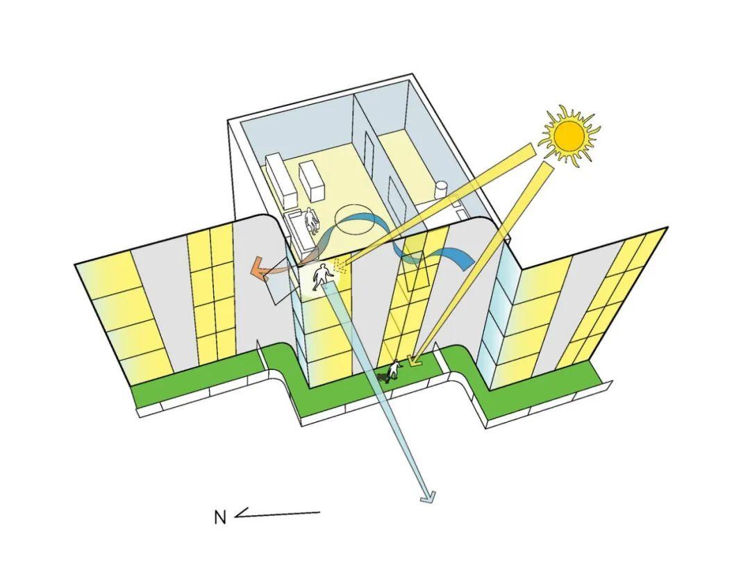 日光照射示意圖，美國聖路易斯市One Hundred住宅大樓／Studio Gang
