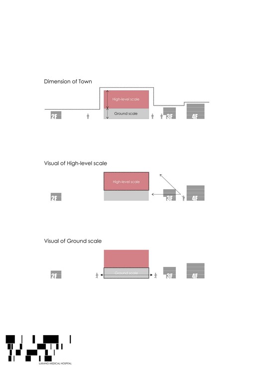 鹿港基督教醫院 路加醫療大樓 / 大將作聯合建築師事務所