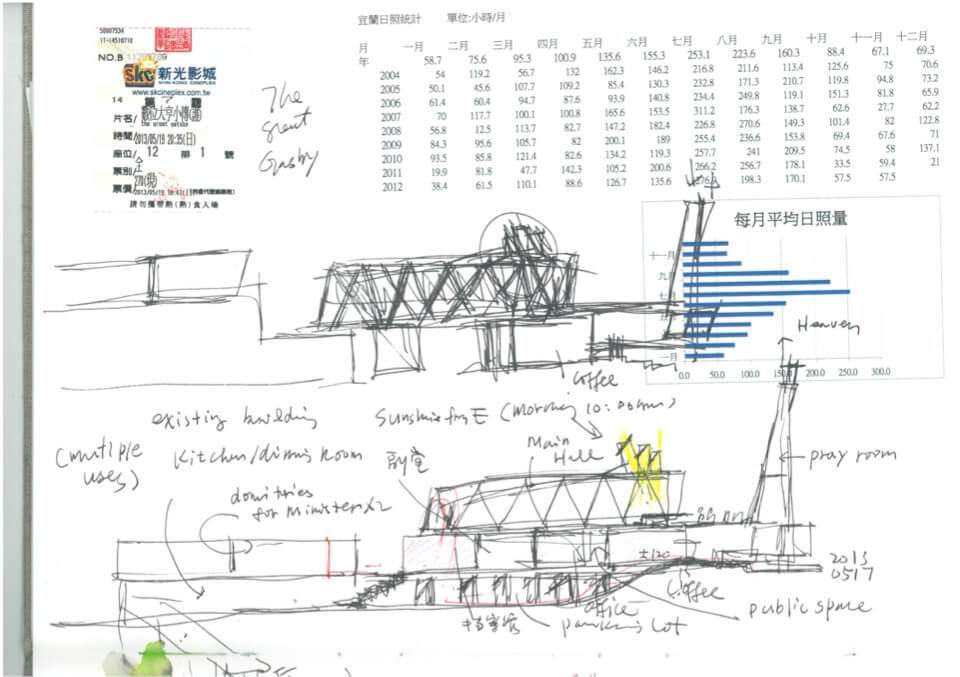廖偉立建築師手繪圖 礁溪教會／廖偉立 立聯合建築師事務所