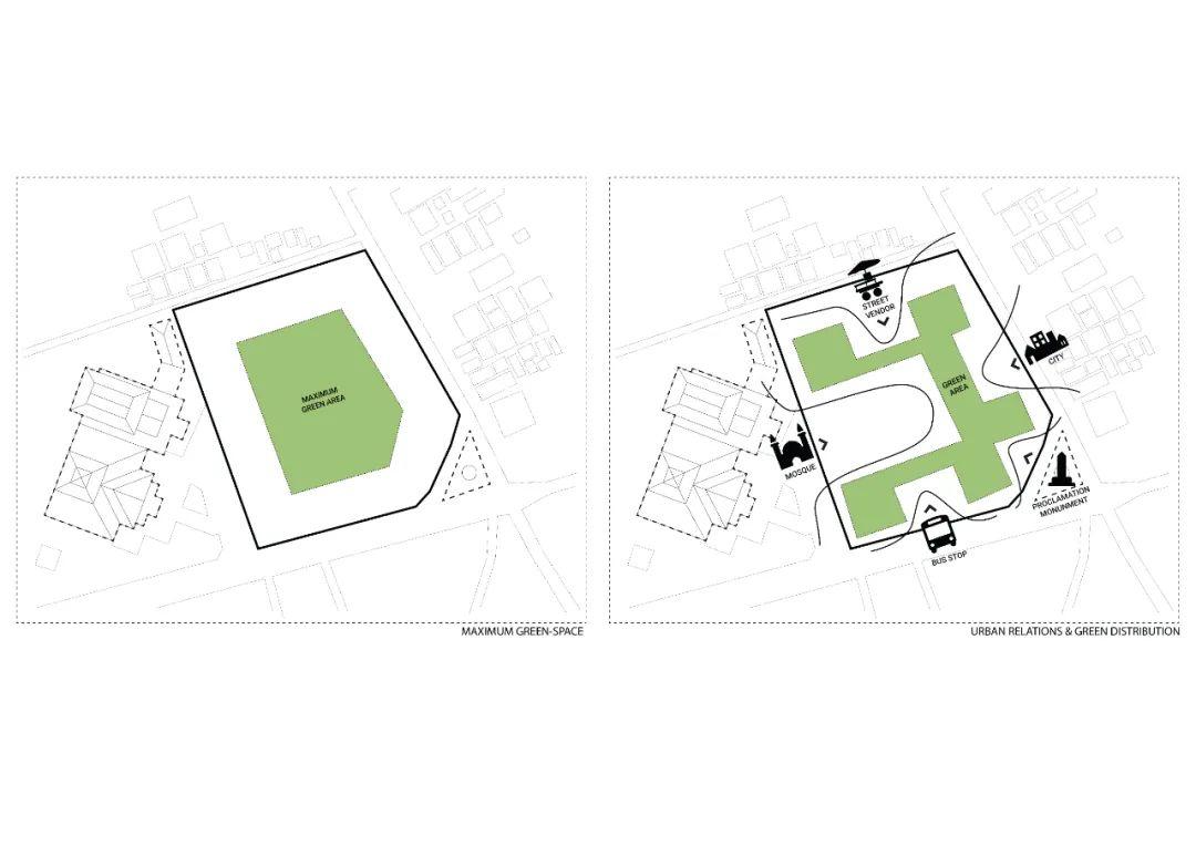 分析圖印尼正義區城市廣場Alun-alun Kejaksan／SHAU Indonesia