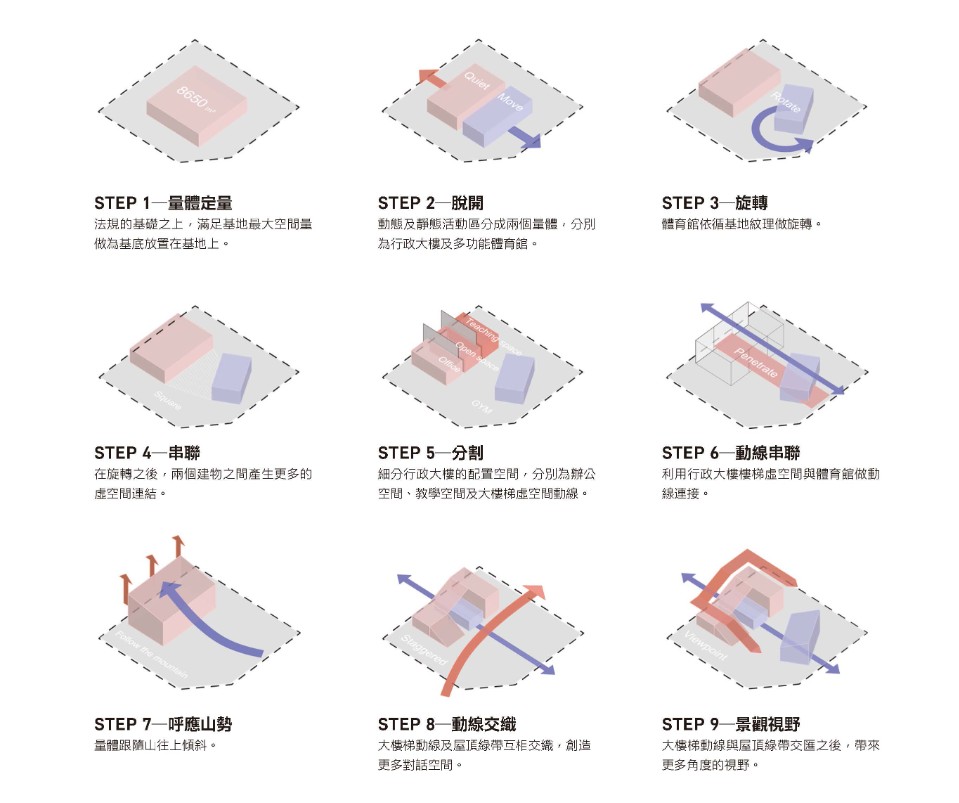 ，台電訓練所所本部綜合大樓競圖提案／黃聖吉建築師事務所