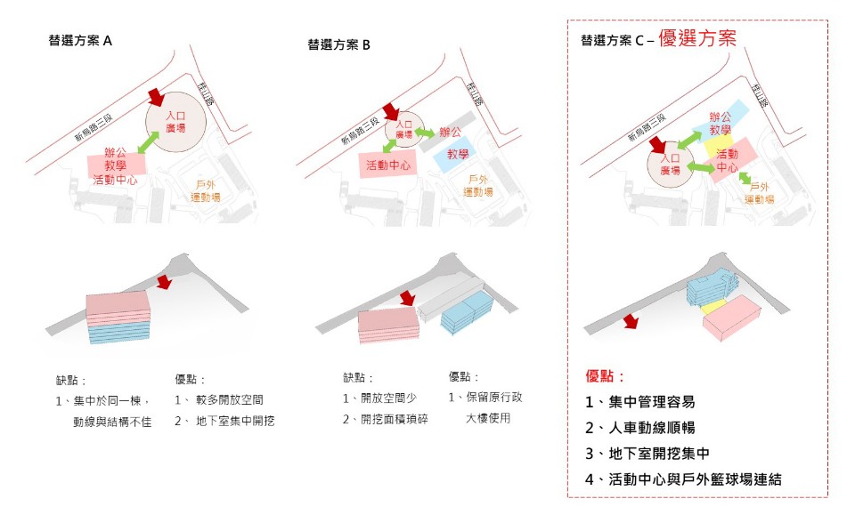 替選方案比較,台電訓練所所本部綜合大樓競圖提案/徐岩奇建築師事務所