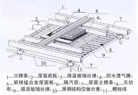 鐵皮屋頂板系統構造圖