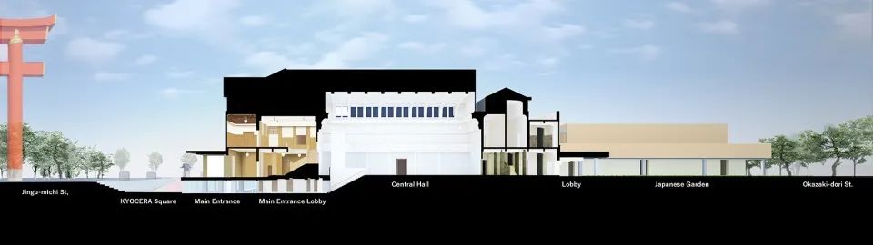 街道剖面圖 京都市京瓷美術館/青木淳+西澤徹夫