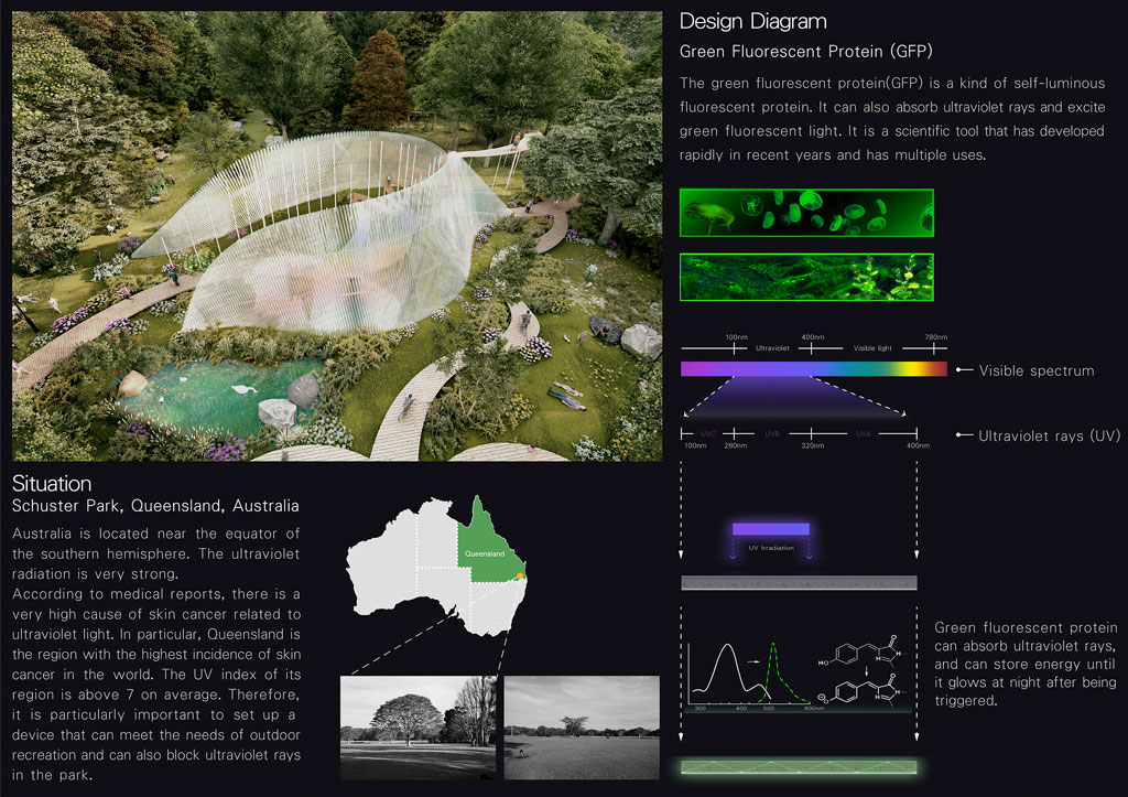 台灣科技大學建築所學生孫筱瑜和陳建勳設計出可像花瓣一樣開合的「光合作用保護殼」（Photosynthesis Protective Shell - Ultraviolet slice symbiosis outdoor space）