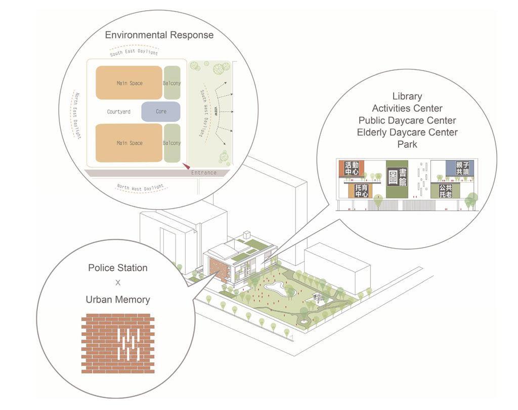 設計意念Diagram，三峽北大特區全齡生活館／盧俊廷建築師事務所+陳以凡建築師事務所