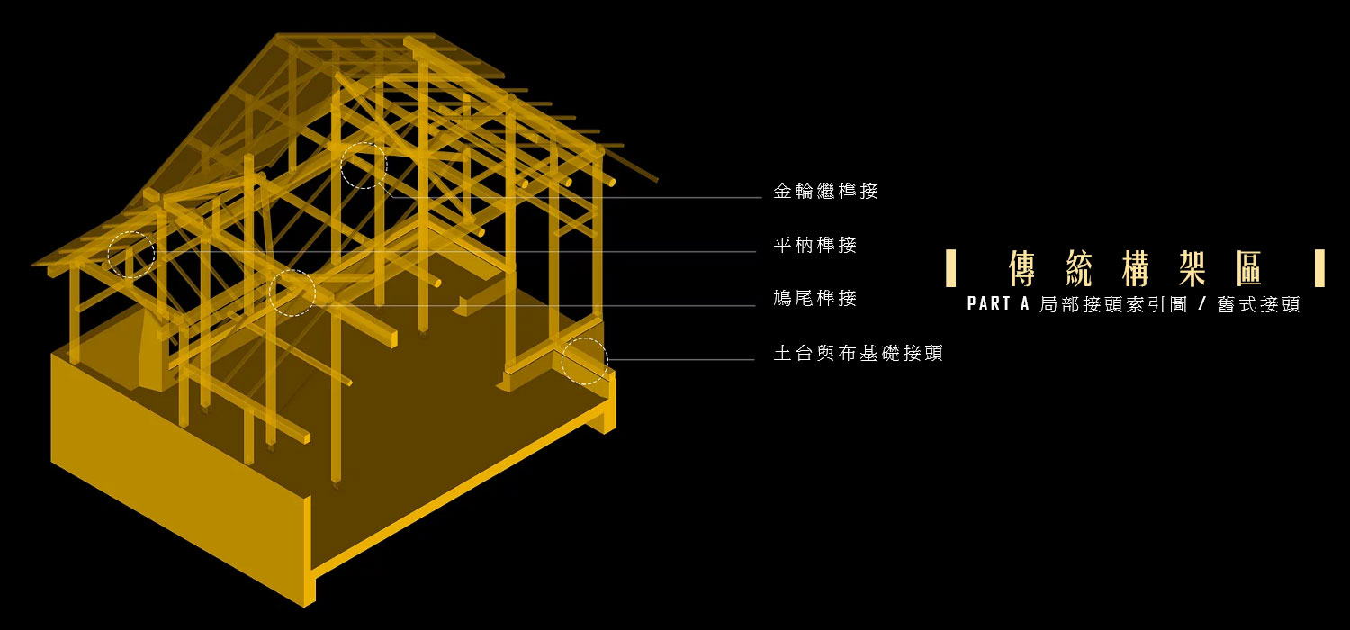 木構接頭線上特展弘揚嘉義木都2 0精神呈現實驗木場各式接頭 Fam