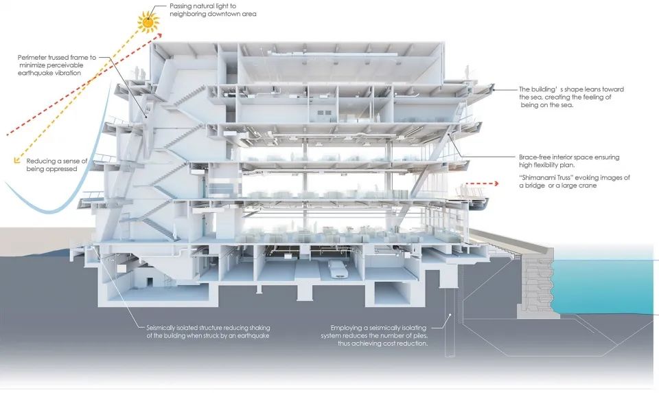 瀨戶內海尾道市政府大樓／株式會社日建設計 Nikken Seikei
