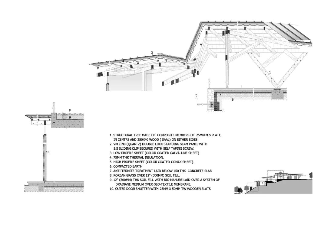 印度三溪之屋House of Three Streams／Malik Architecture