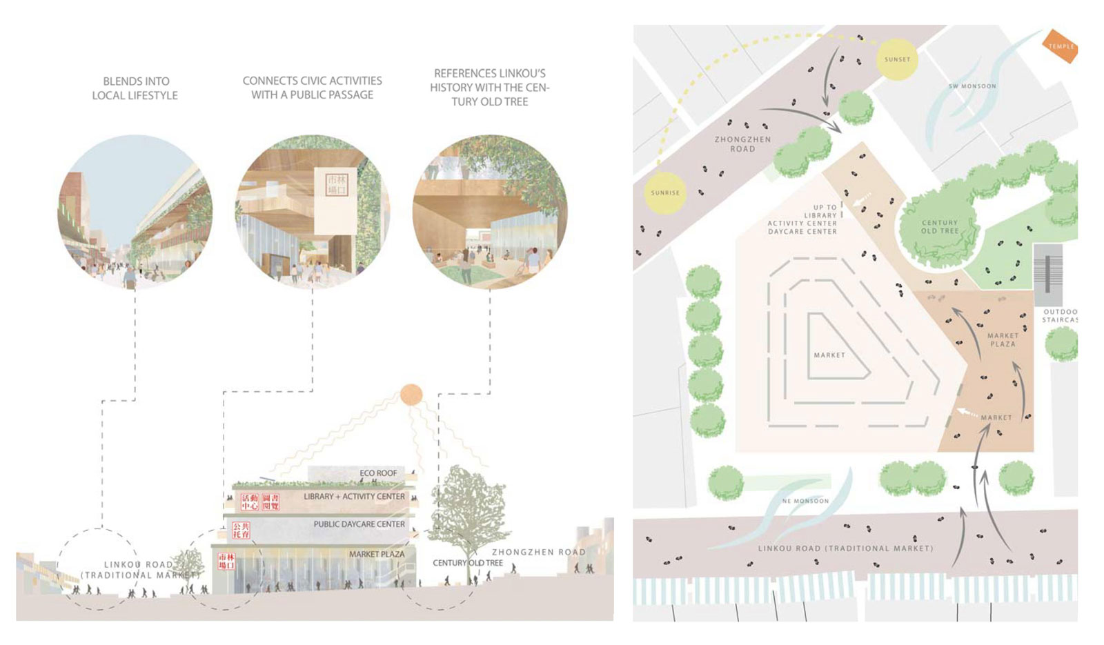 設計概念發想Diagram 新北市林口公有零售市場/盧俊廷建築師事務所