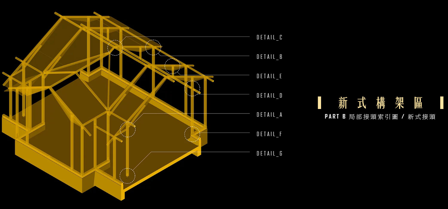 木構接頭 線上特展 PART B / 新式構架區