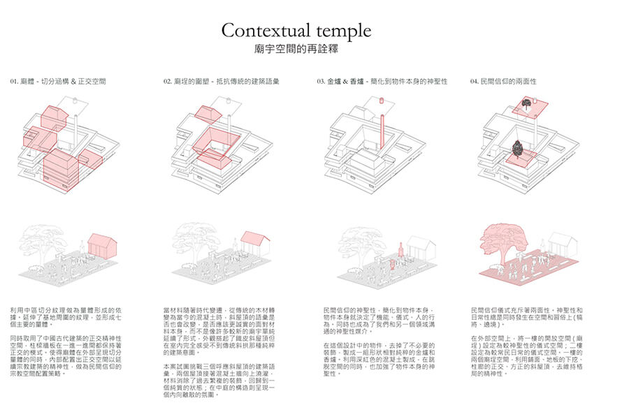 季曉詩同學作品,獲得2021 亞洲建築新人戰台灣代表選拔賽佳作。逢甲建築專業學院捷報 亞洲建築新人戰台灣代表決選傅軒慧同學獲得首獎