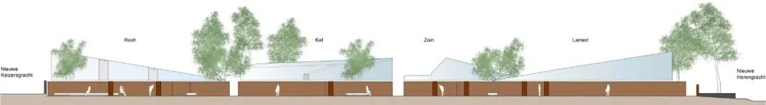 長軸剖面圖 © Rijnboutt