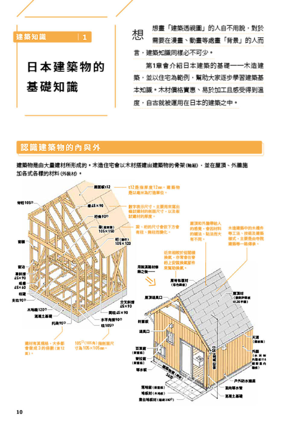 中山繁信 零基礎也學得會！最詳實的透視圖與背景描繪技法