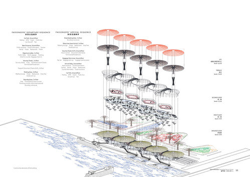   Josep Mias Gifre + 戴育澤建築師事務所 - Port of Kinmen Passenger Service Center 金門港水頭客運中心國際競圖 設計提案