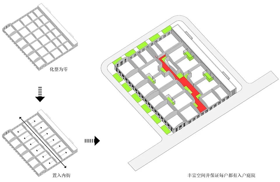 分析圖Diagram 北京舊建築改造「1959時間里」文創產業園區/水發綠建(北京)城市科技發展有限公司