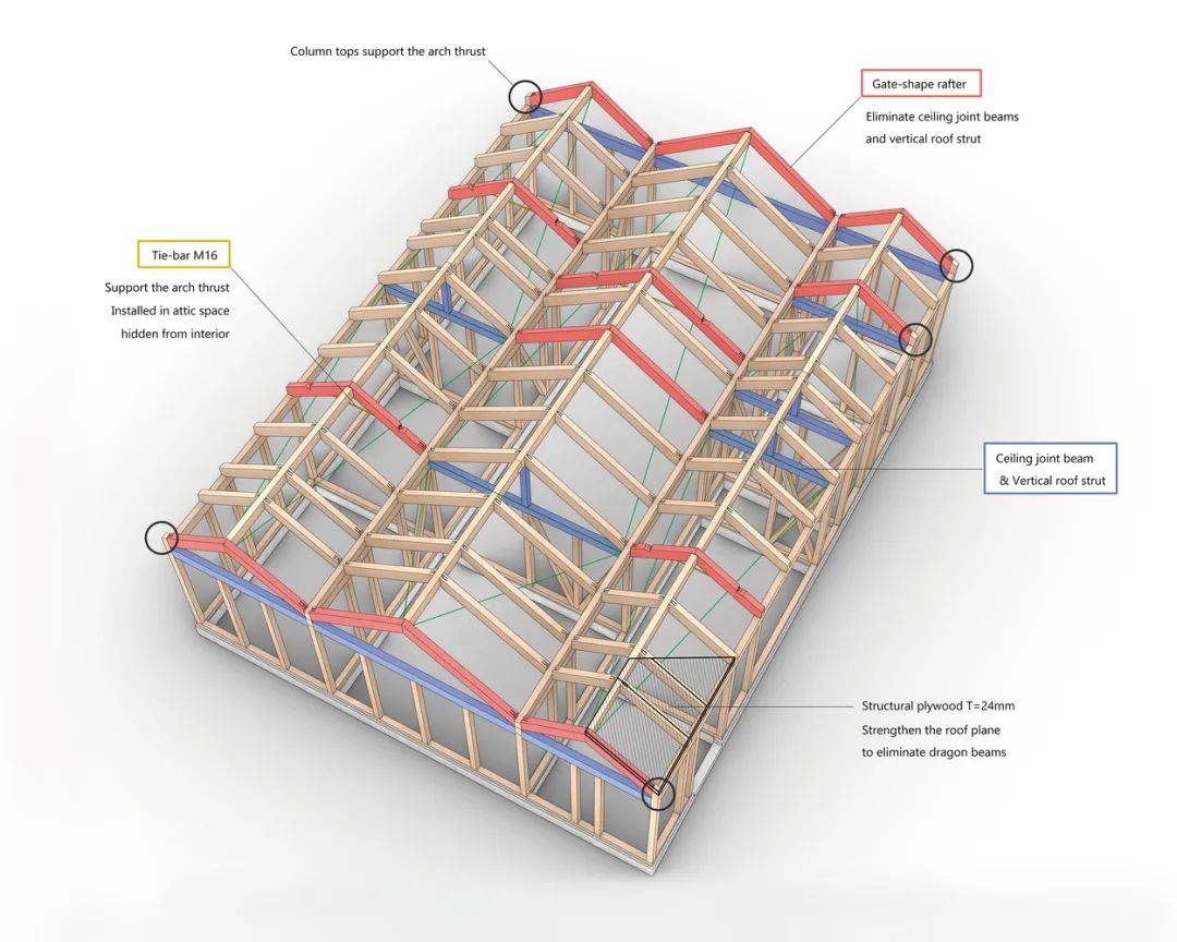 結構系統：木構造系統示意圖 Timber Structure 日本木造建築私人住宅，木構造六光天井の家／安藤祐介建築空間研究所