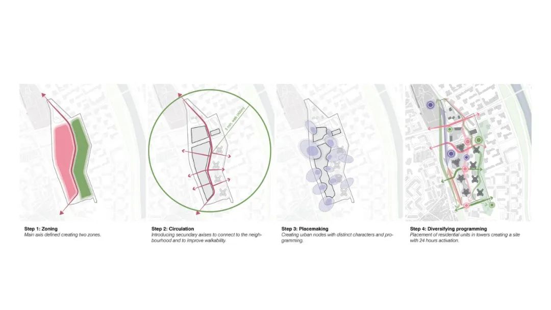 首爾H1都市設計計畫 Seoul H1 Project City Urban Planning／UNStudio