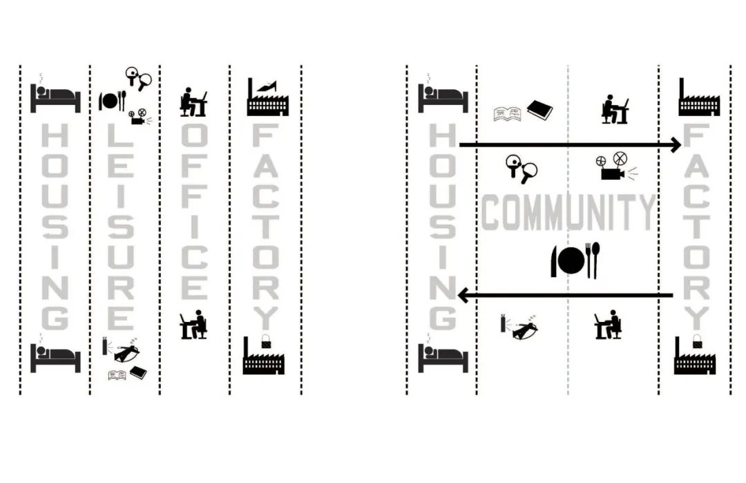 機能示意圖 Dissona Work Live Complex 東莞迪桑娜皮具工業園 China Dongguan Factory/Diller Scofidio+Renfro