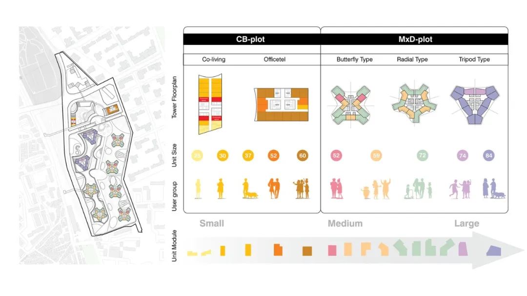 平面組團分析圖 首爾H1都市設計計畫 Seoul H1 Project City Urban Planning／UNStudio