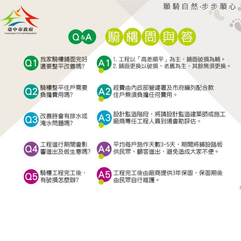 台中市都發局推動騎樓整平，並於今年11月24日辦理西區場說明會。